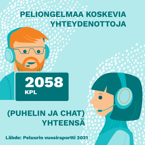 2058 peliongelmaa koskevaa yhteydenottoa vuonna 2021.