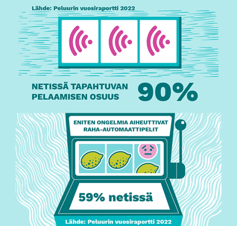 Nettipelaaminen raha-automaattipelaaminen netissä Peluuri 2022
