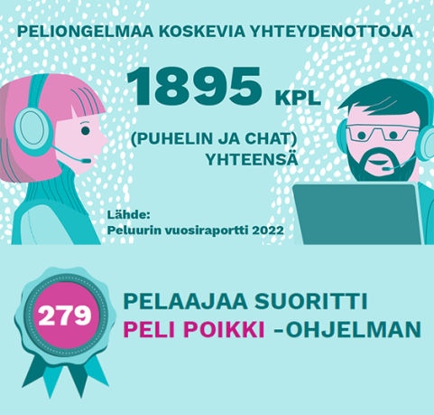 Peluurin auttava puhelin ja chat sekä Peli poikki ohjelma