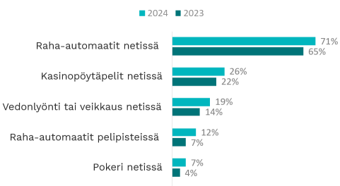 Haitallisimmat rahapelit Peluurin auttava puhelin ja chat.